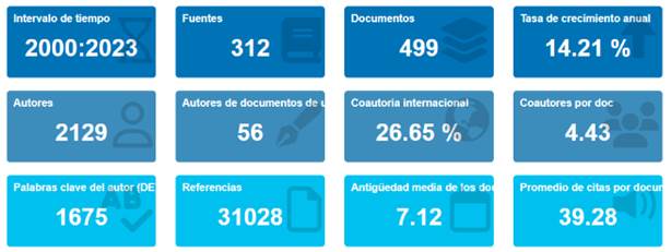 Interfaz de usuario gráfica, Aplicación
El contenido generado por IA puede ser incorrecto.