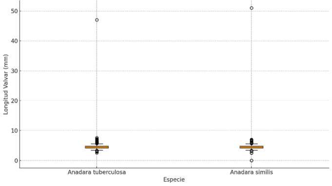 Gráfico, Gráfico de cajas y bigotes
El contenido generado por IA puede ser incorrecto.