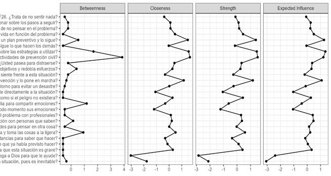 Gráfico, Gráfico de líneas, Gráfico de dispersión

Descripción generada automáticamente